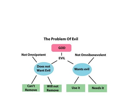 Problem-of-Evil1