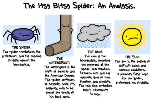 MarxistItsyBitsySpider