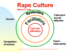 rape_culture