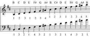 b-harmonic-minor