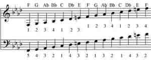 f-harmonic-minor
