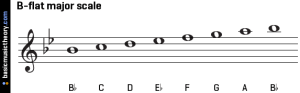 b-flat-major-scale-on-treble-clef