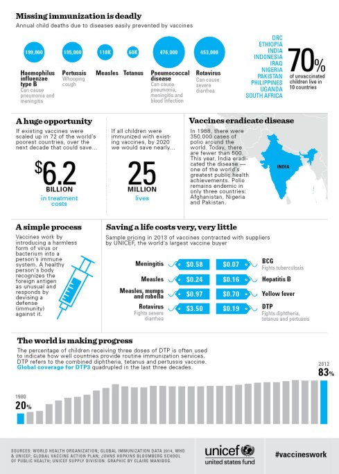 vaccineswork-largeweb