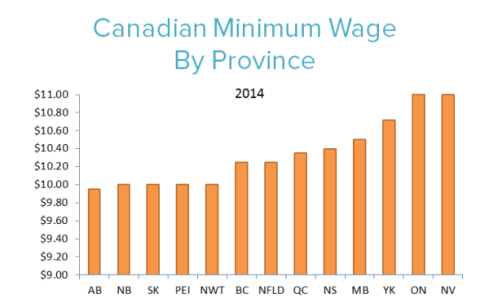 minimumwageCan