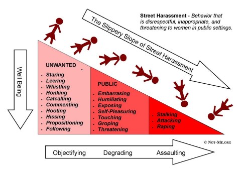 4c7af-slipperyslopeofstreetharassment